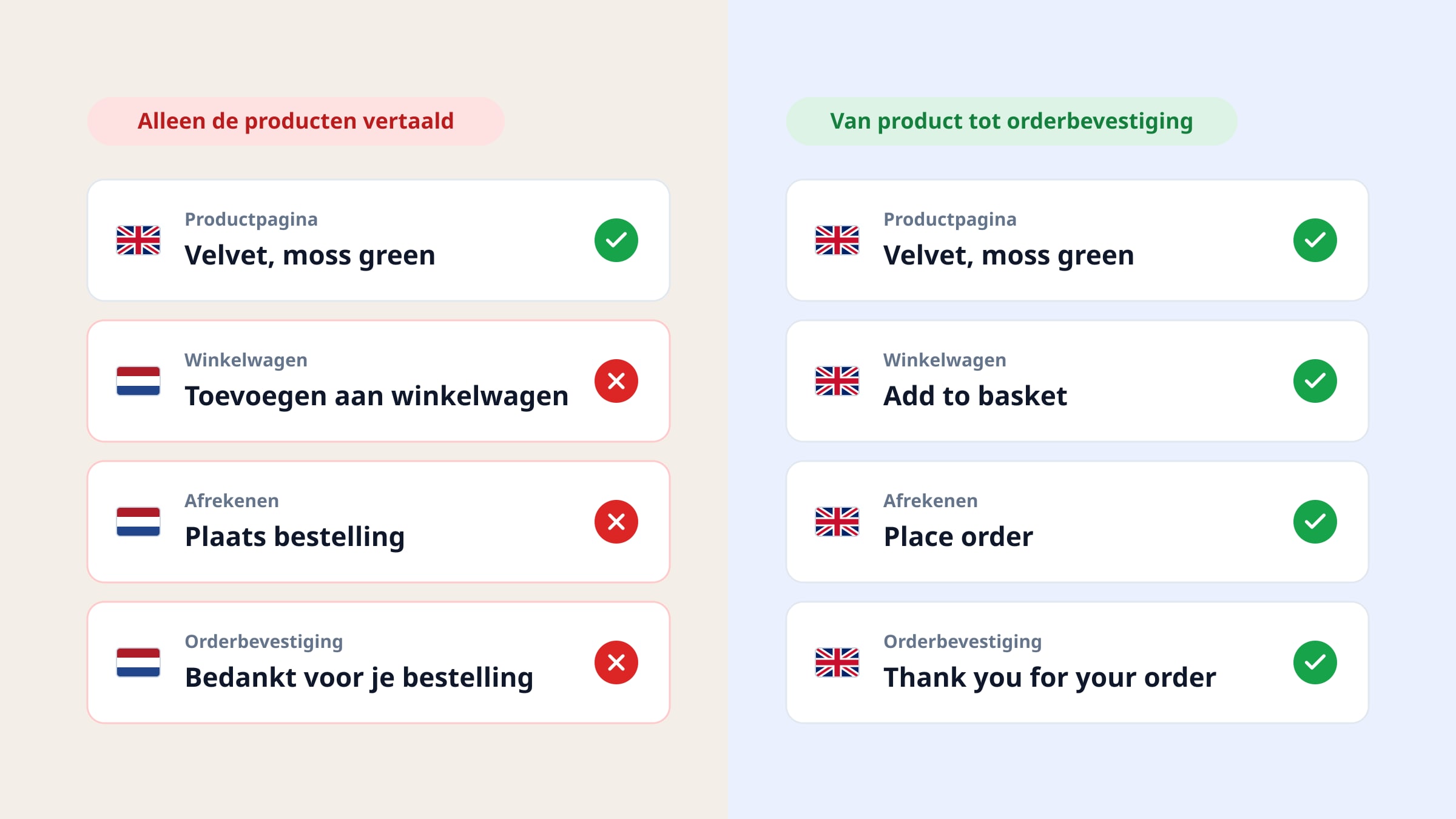 Je webshop in meerdere talen, van productpagina tot orderbevestiging