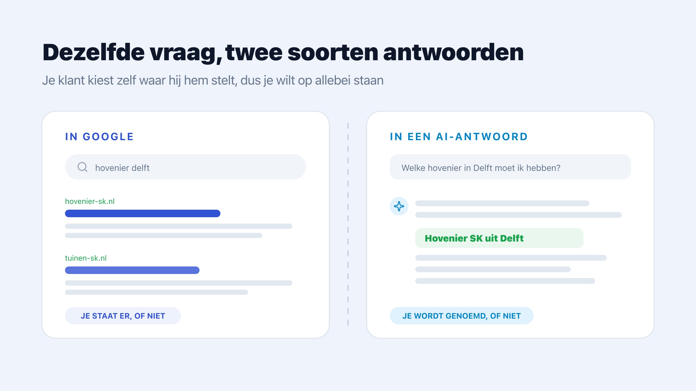 Online vindbaarheid verbeteren in Google en in AI-antwoorden