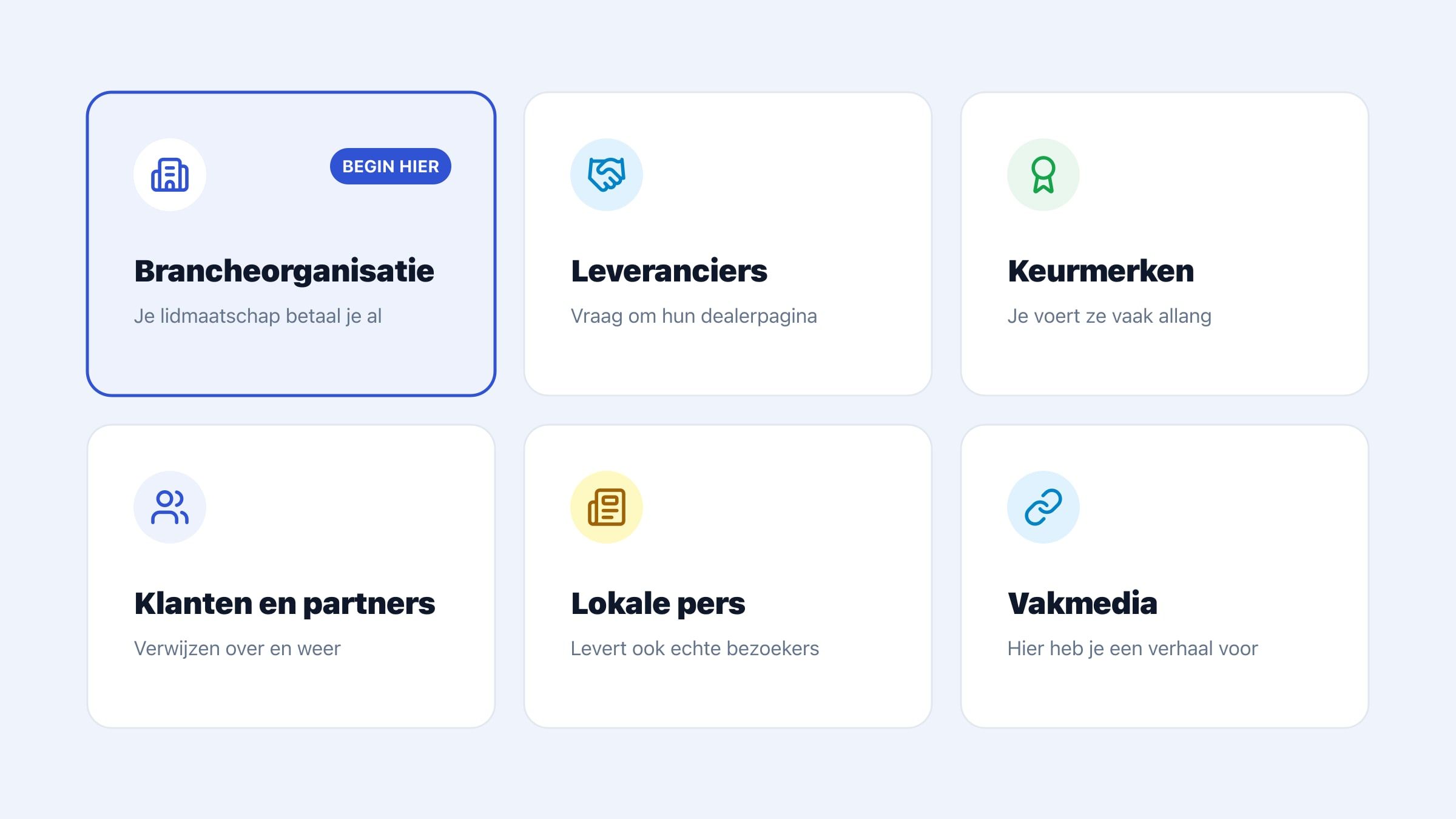 Zes kaarten met plekken waar je vermeldingen kunt krijgen: brancheorganisatie waar je lidmaatschap al betaalt en waar je begint, leveranciers via hun dealerpagina, keurmerken die je al voert, klanten en partners die over en weer verwijzen, lokale pers die ook echte bezoekers levert en vakmedia waar je een verhaal voor nodig hebt