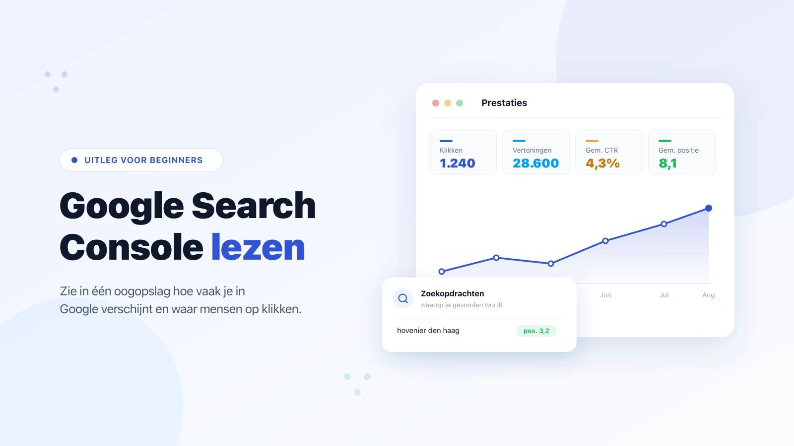 Het prestatie-overzicht van Google Search Console met 1.240 klikken, 28.600 vertoningen, 4,3 procent gemiddelde CTR en positie 8,1, een stijgende lijn over de maanden en een zoekopdracht hovenier den haag op positie 3,2
