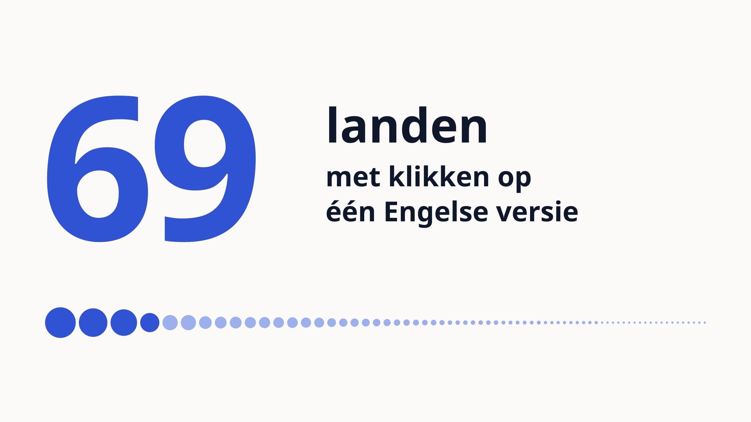 Het getal 69 groot in beeld, met de tekst: landen met klikken op één Engelse versie. Daaronder een rij van 69 rondjes, één per land en zo groot als het aantal klikken, met het Verenigd Koninkrijk, Nederland, de Verenigde Staten en Duitsland als grootste.
