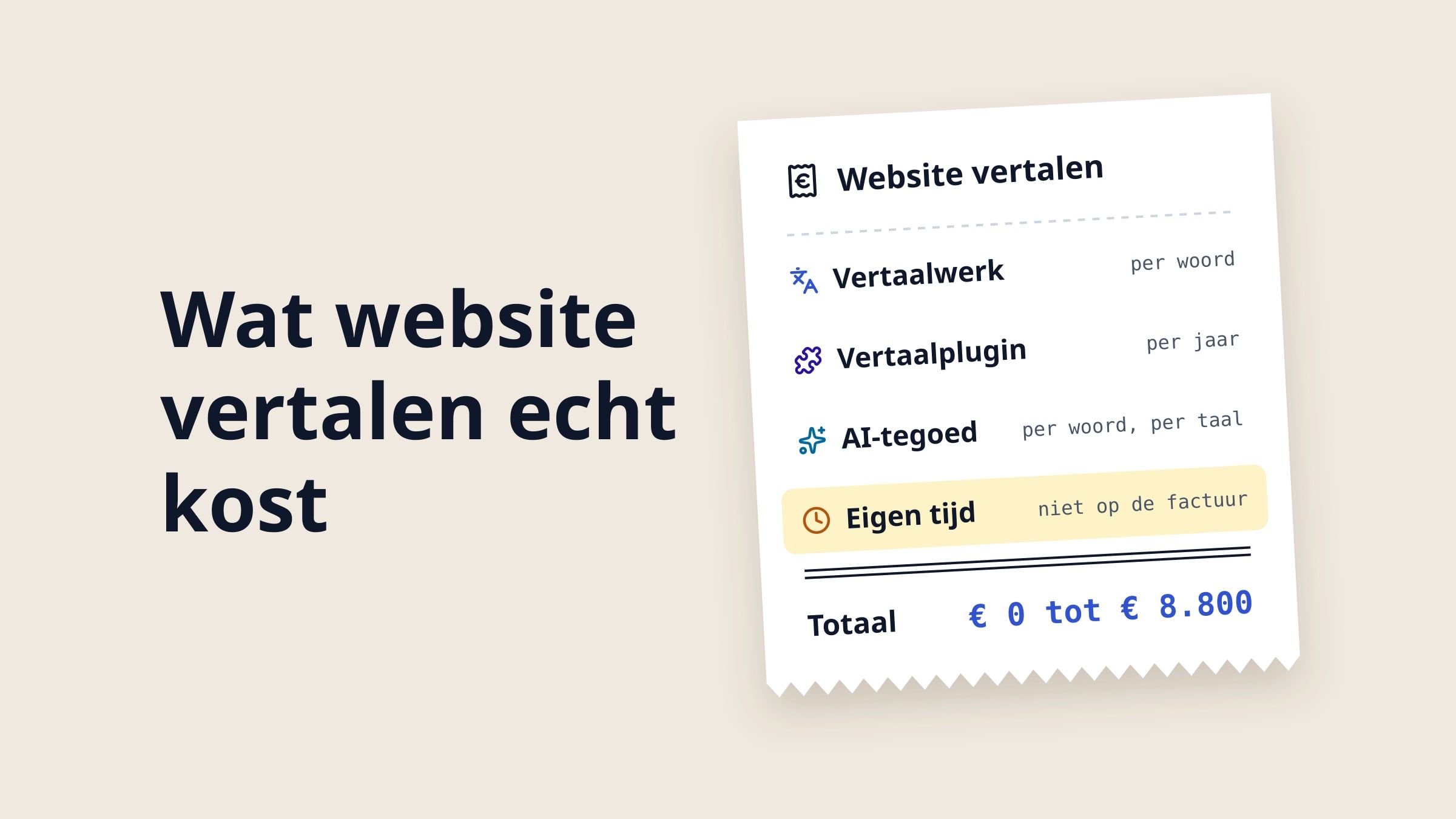 Links de tekst Wat website vertalen echt kost. Rechts een schuin gelegde kassabon met vier posten: vertaalwerk per woord, vertaalplugin per jaar, AI-tegoed per woord en per taal, en eigen tijd, die niet op de factuur staat. Onderaan het totaal van € 0 tot € 8.800.