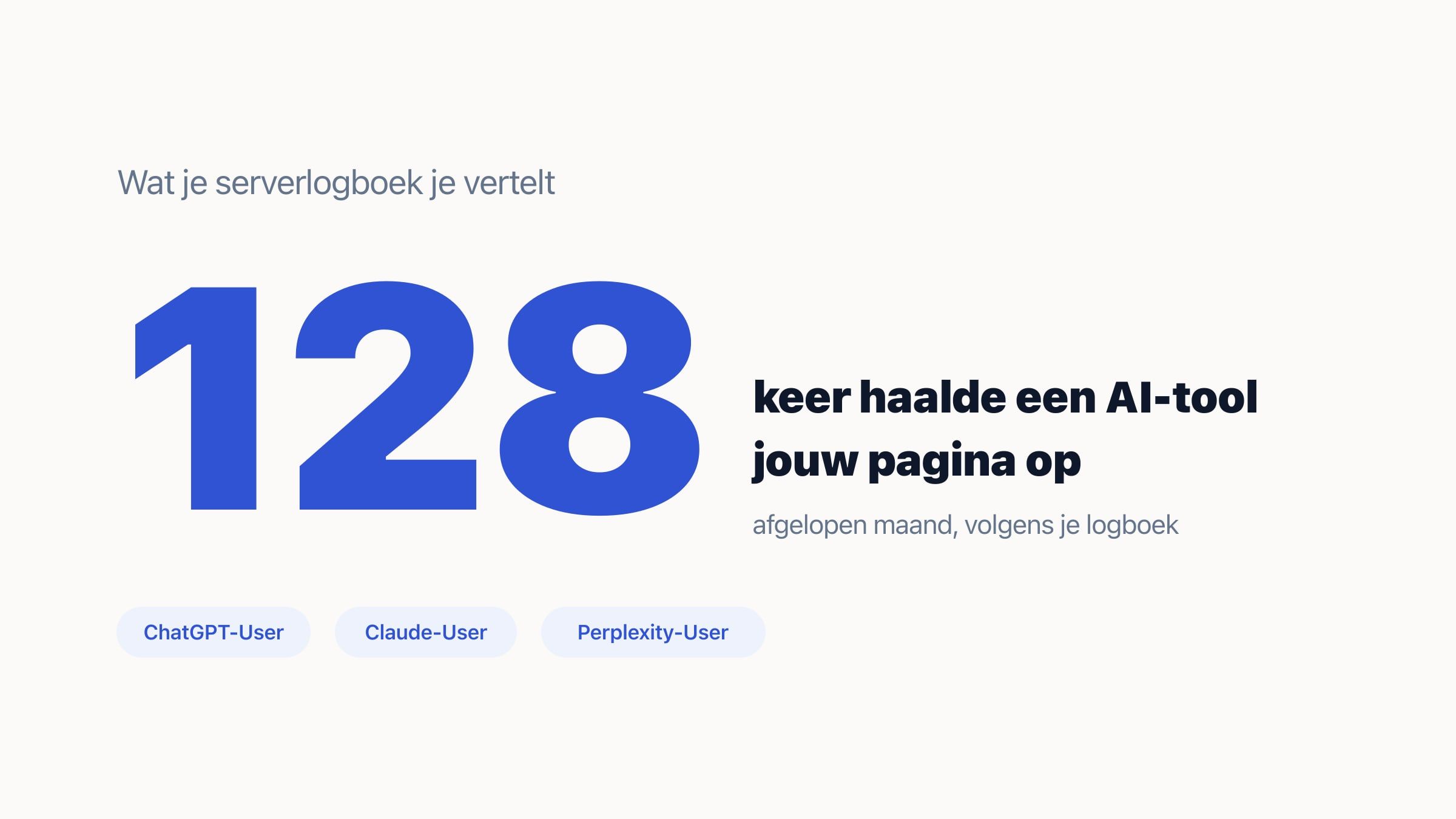 Het getal 128 groot in beeld, met daarnaast de tekst dat AI-tools zo vaak een pagina ophaalden, en onderaan de namen ChatGPT-User, Claude-User en Perplexity-User.