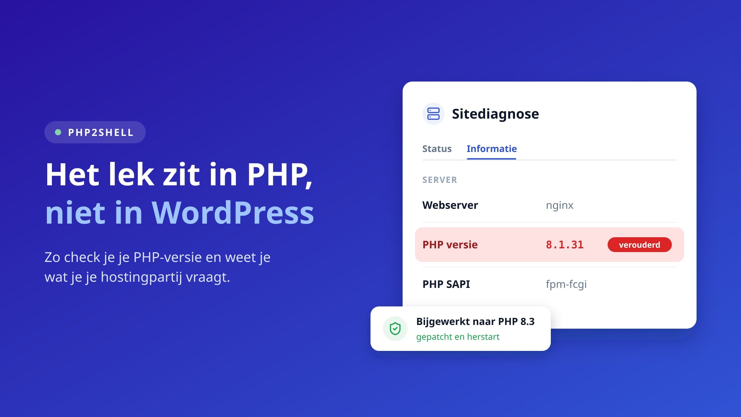 Op een diepblauw vlak de kop dat het lek in PHP zit en niet in WordPress, met rechts het WordPress-scherm Sitediagnose waarin de regel PHP versie 8.1 rood als verouderd staat, en een zwevend kaartje dat de website is bijgewerkt naar PHP 8.3