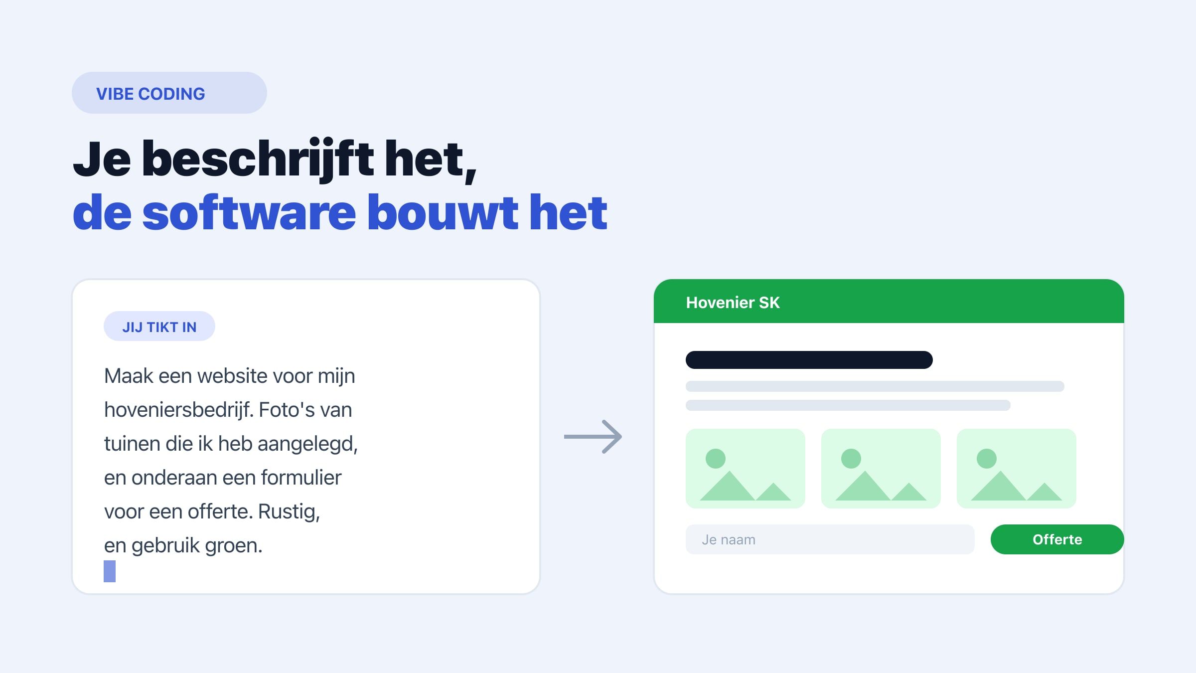 Een gesplitst beeld met aan de ene kant een paar zinnen in gewone taal die iemand intikt en aan de andere kant de afgewerkte website die daaruit tevoorschijn komt