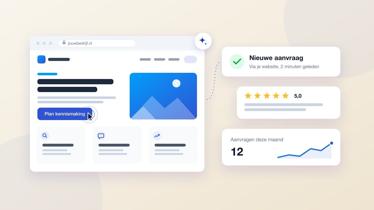 Een browservenster met een verzorgde bedrijfspagina en een knop Plan kennismaking, met daarnaast een melding van een nieuwe aanvraag via de website, een beoordeling van 5,0 en twaalf aanvragen deze maand
