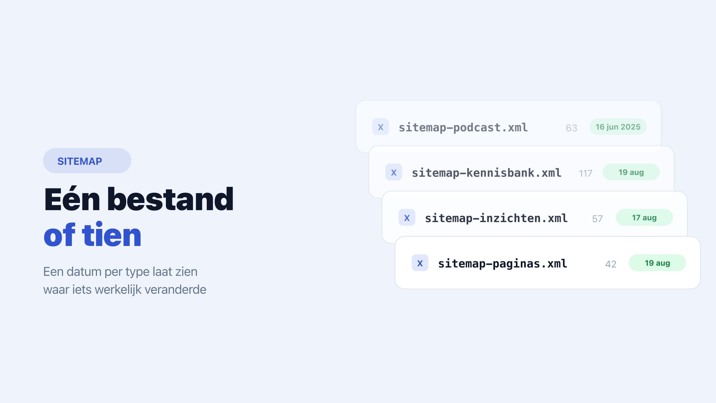 Een stapel losse sitemapbestanden onder elkaar, elk met een label per contenttype en een eigen datum, waarvan het bovenste bestand een verse datum toont en de onderste een oude, met daarboven een indexbestand dat naar de stapel verwijst